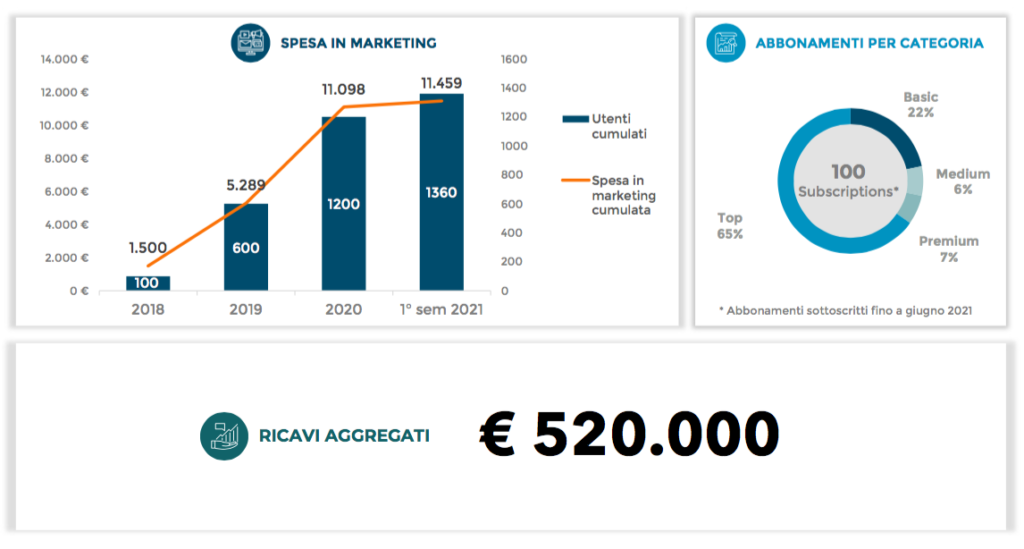 investire in equity crowdfunding paciolo