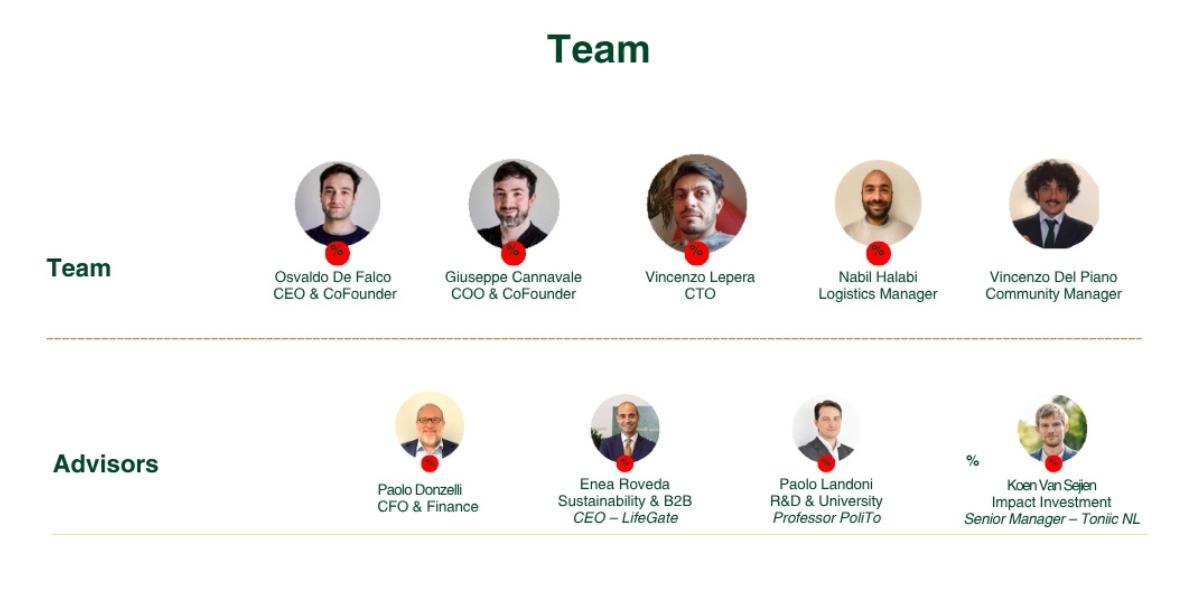 immagine presentazione del team di biorfarm 2025 per campagna di equity crowdfunding