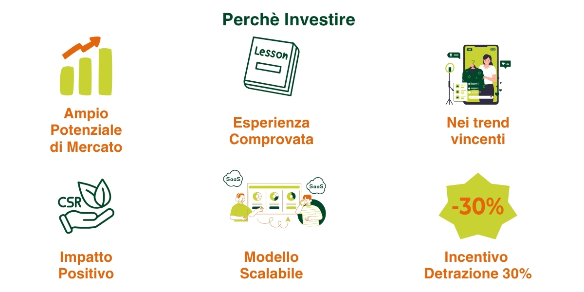 immagine perché investire nella campagna equity crowdfunding di biorfarm