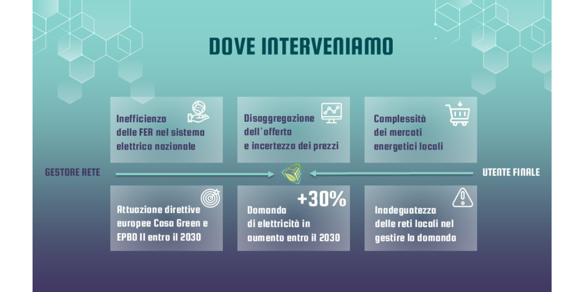 immagine dove interveniamo per la campagna di equity crowdfunding di Hub Project Italia