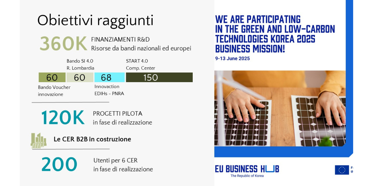 immagine degli obiettivi raggiunti da Hub Project Italia per la campagna di equity crowdfunding