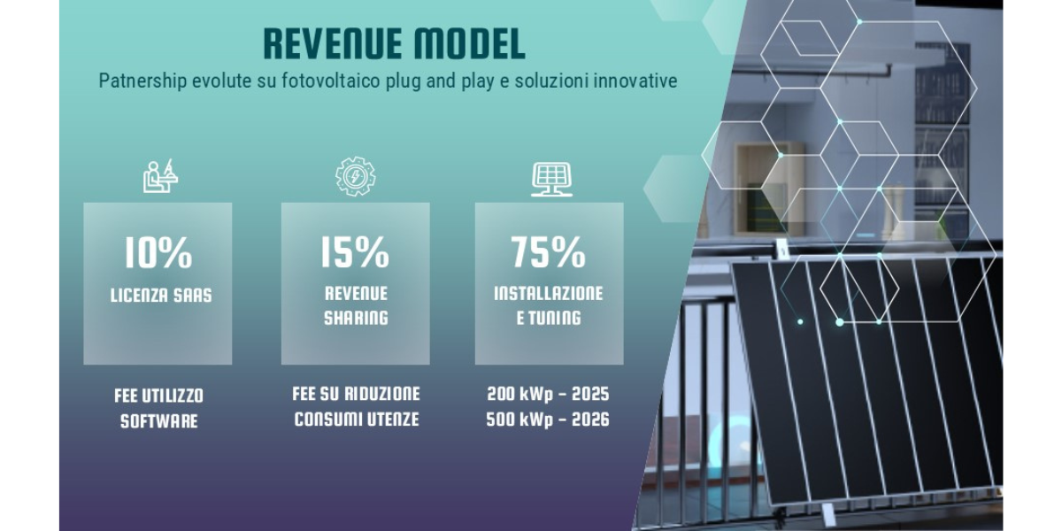immagine revenue model del perché investire per la campagna di equity crowdfunding di Hub Project Italia