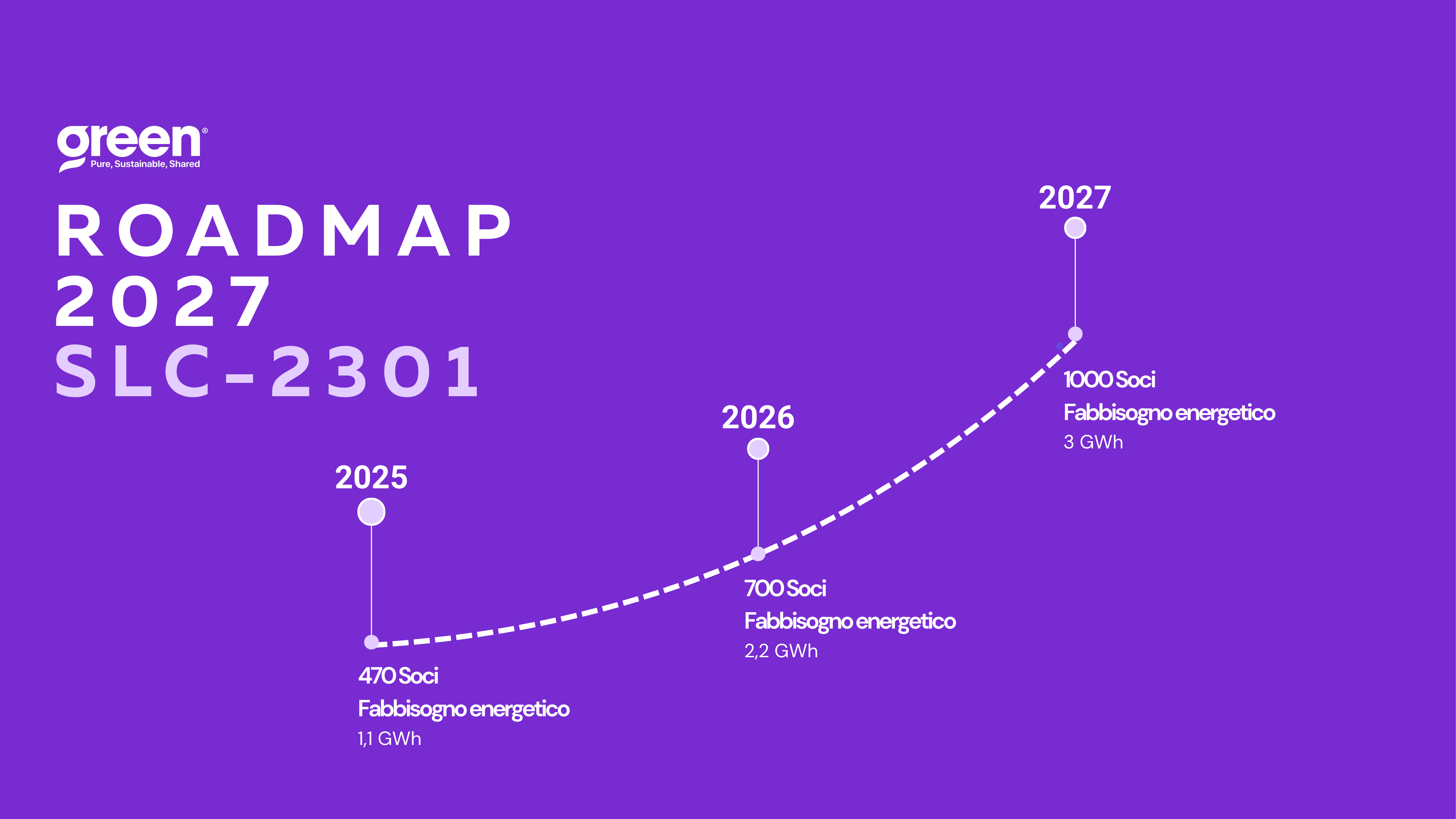 roadmap dal 2024 al 2026 per la campagna di equity crowdfunding di green nord centro nord 4