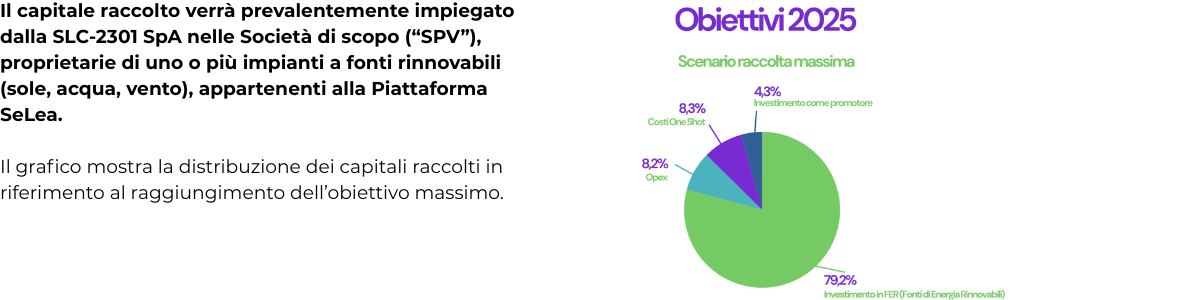 immagine con grafico dell'utilizzo dei capitali raccolti durante la campagna di equity crowdfunding di Green Piccoli Utenti Consumatori nord centro nord 4