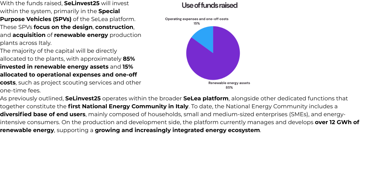 Image, description, and capital allocation chart for SeLinvest’s equity crowdfunding campaign