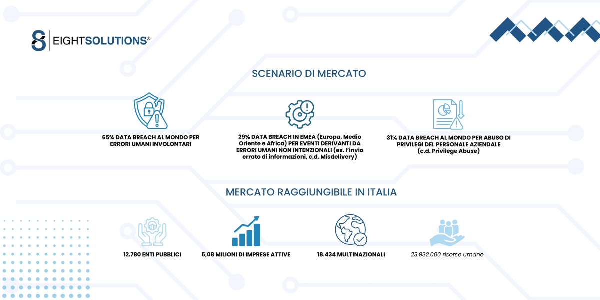 immagine con descrizione dello scenario di mercato di eight solutions per la campagna di equity crowdfunding