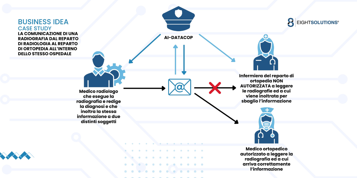 immagine della business idea di eight solutions per la campagna di equity crowdfunding