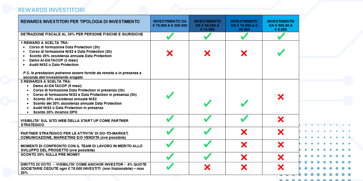 immagine con tabella e descrizione dei reward di eight solutions per la campagna di equity crowdfunding