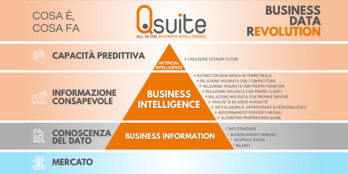 immagine piramide della Business Intelligence di Qoobi per la campagna di equity crowdfunding su Opstart