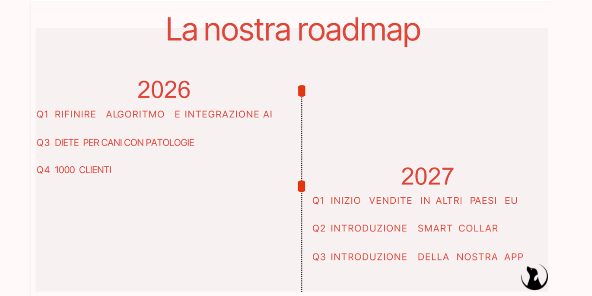 immagine grafico roadmap dal 2026 al 2027 per la campagna di equity crowdfunding di dogup secondo round