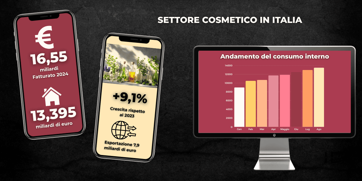 immagine del settore cosmetico in Italia per la campagna di equity crowdfunding di Italian Beauty Community