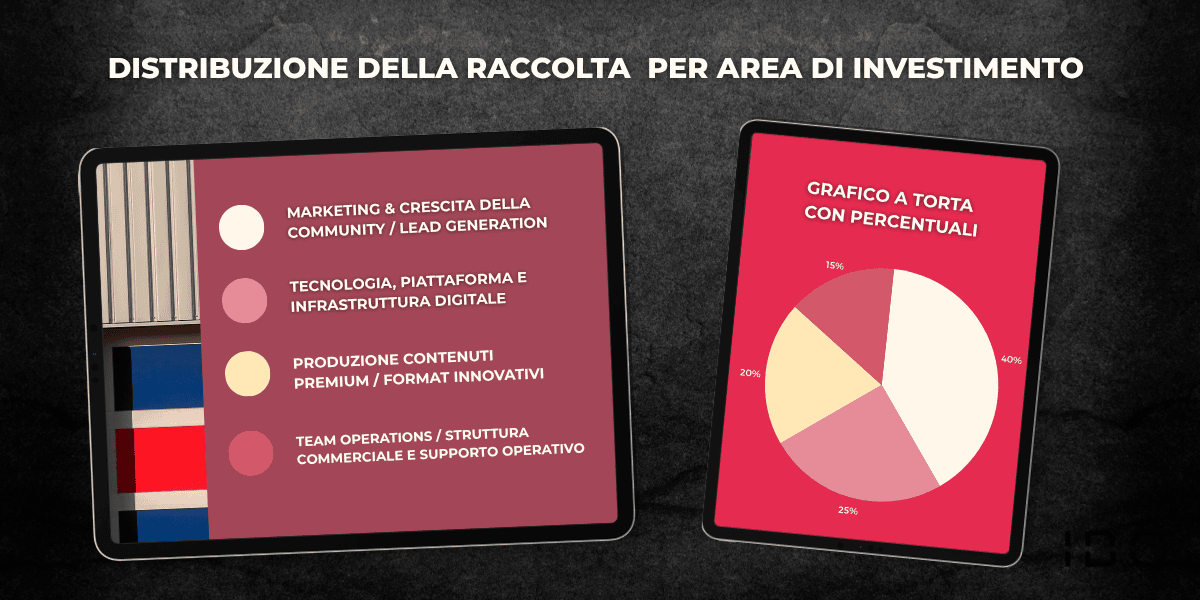 immagine utilizzo capitali raccolti da Italian Beauty Community durante la campagna di equity crowdfunding su Opstart