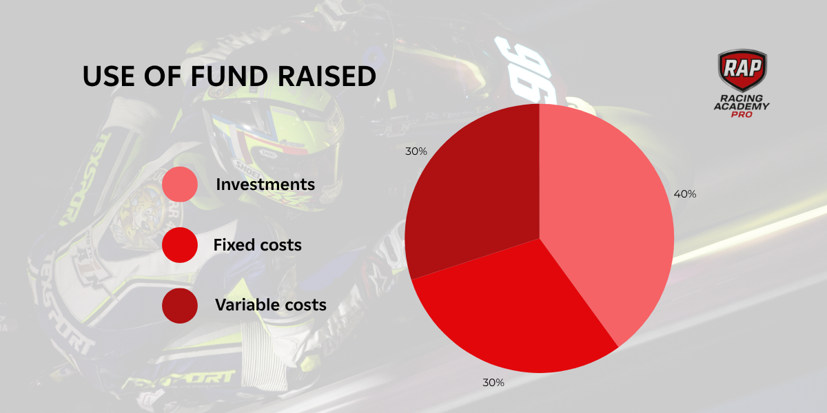 image of the use of fund raised by Racing Academy Pro during the equity crowdfunding campaign on Opstart