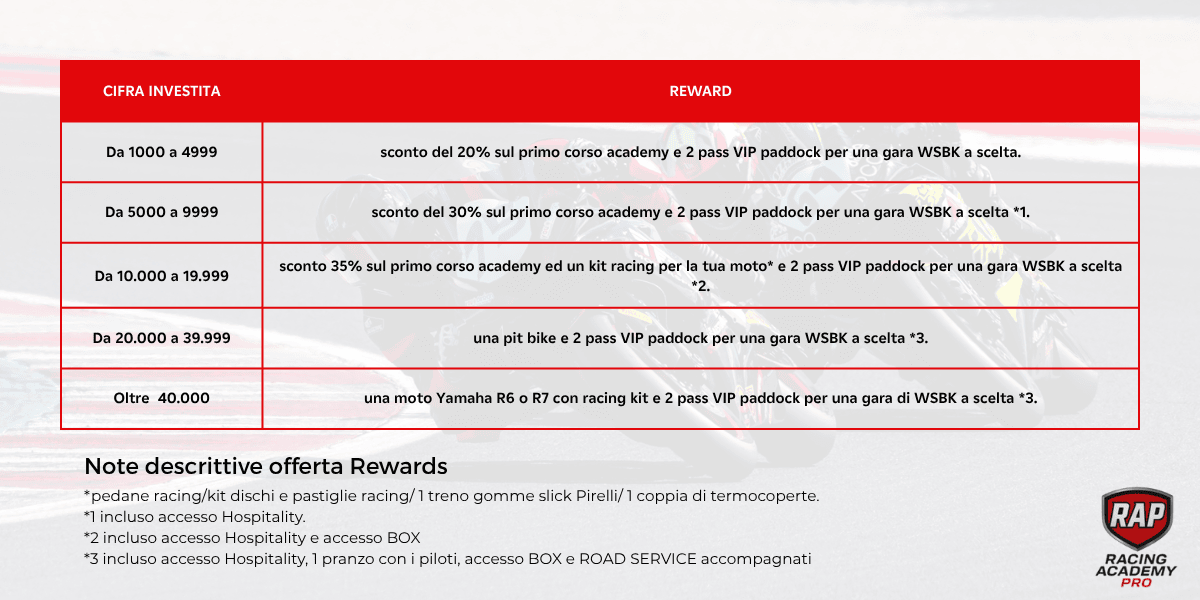  immagine reward per la campagna di equity crowdfunding di Racing Academy Pro su Opstart