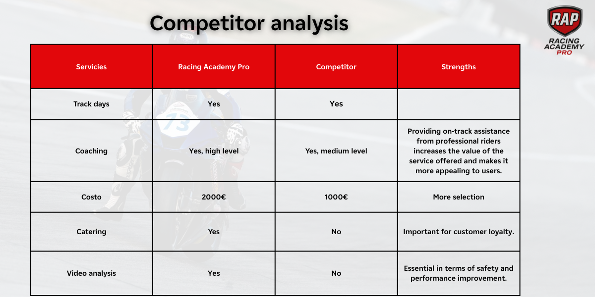 image of the market scenario for Racing Acdemy Pro's equity crowdfunding campaign on Opstart