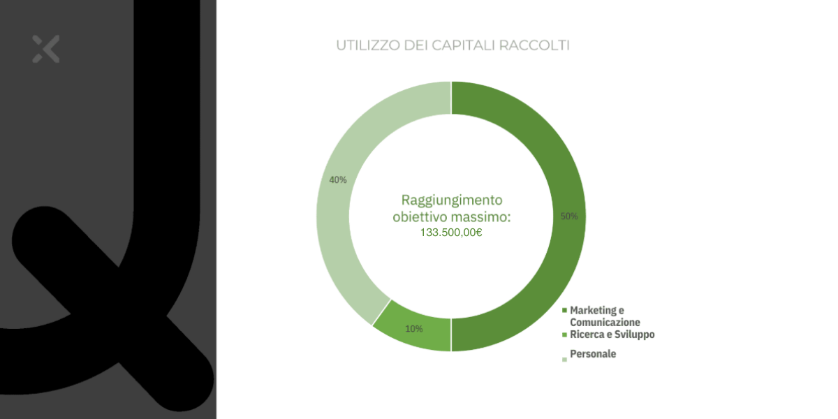 immagine utilizzo capitali raccolti da Qoobi durante la campagna di equity crowdfunding Qoobi 2025 round 2 su Opstart