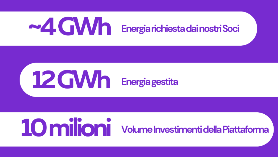 immagine risultati di Green Piccoli Utenti Energetici