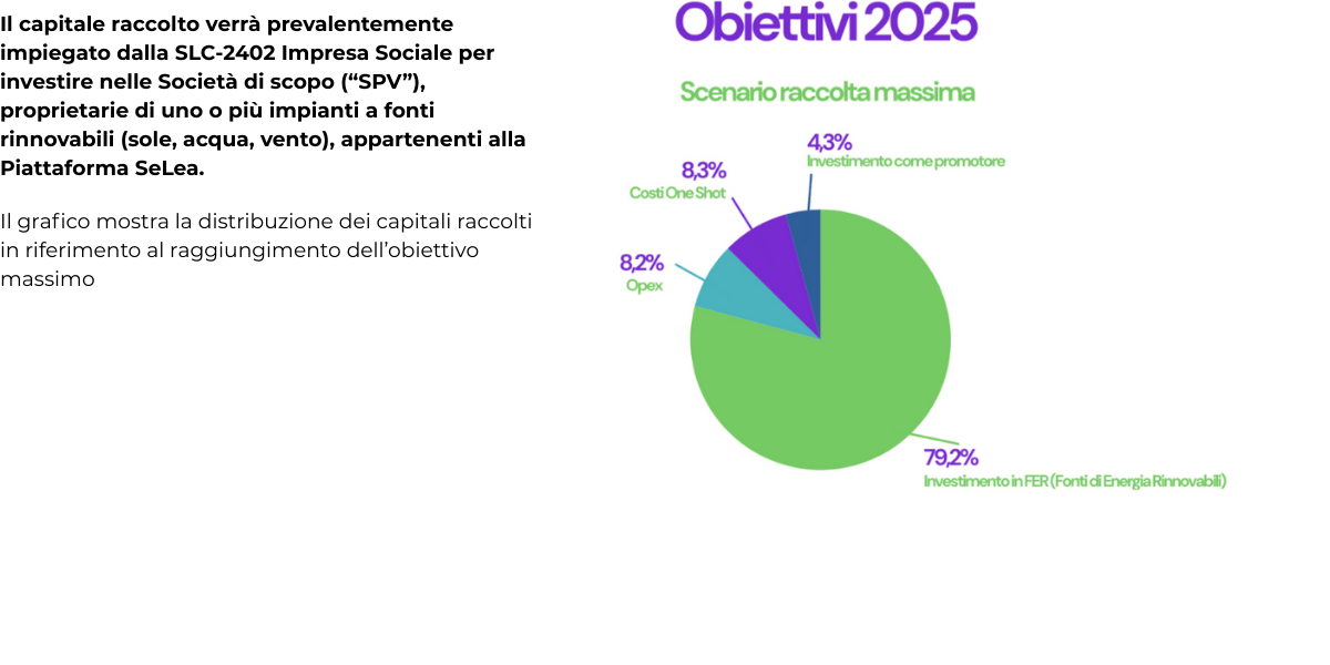 immagine dell'utilizzo dei capitali raccolti per la campagna di equity crowdfunding di Green Piccoli Utenti Energetici