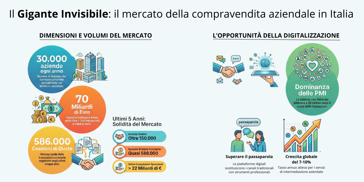 immagine scenario di mercato amazit campagna equity crowdfunding su Opstart