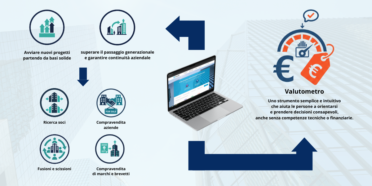 immagine descrizione business idea amazit per la campagna di equity crowdfunding su Opstart