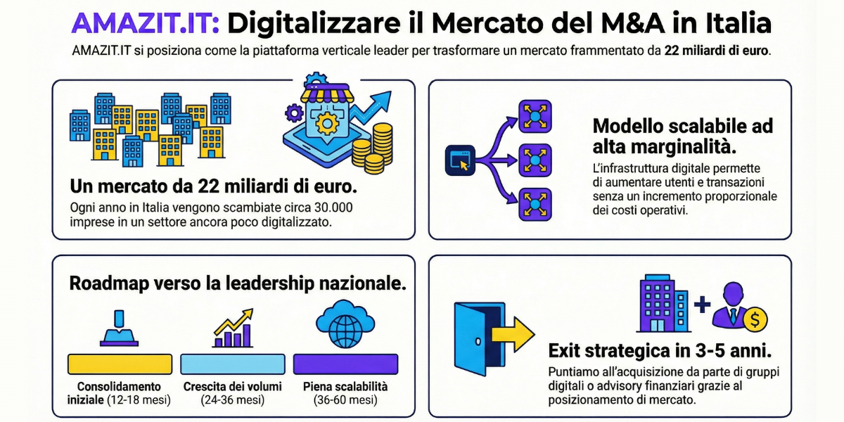 immagine potenzialità del business amazit campagna equity crowdfunding su Opstart