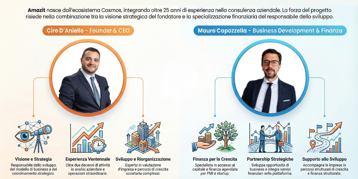 immagine team amazit campagna di equity su Opstart