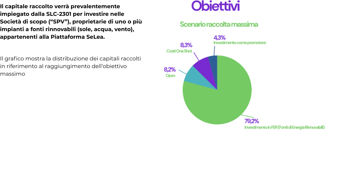 immagine dell'utilizzo dei capitali raccolti per la campagna di equity crowdfunding di Green Piccoli Utenti Energetici 2026