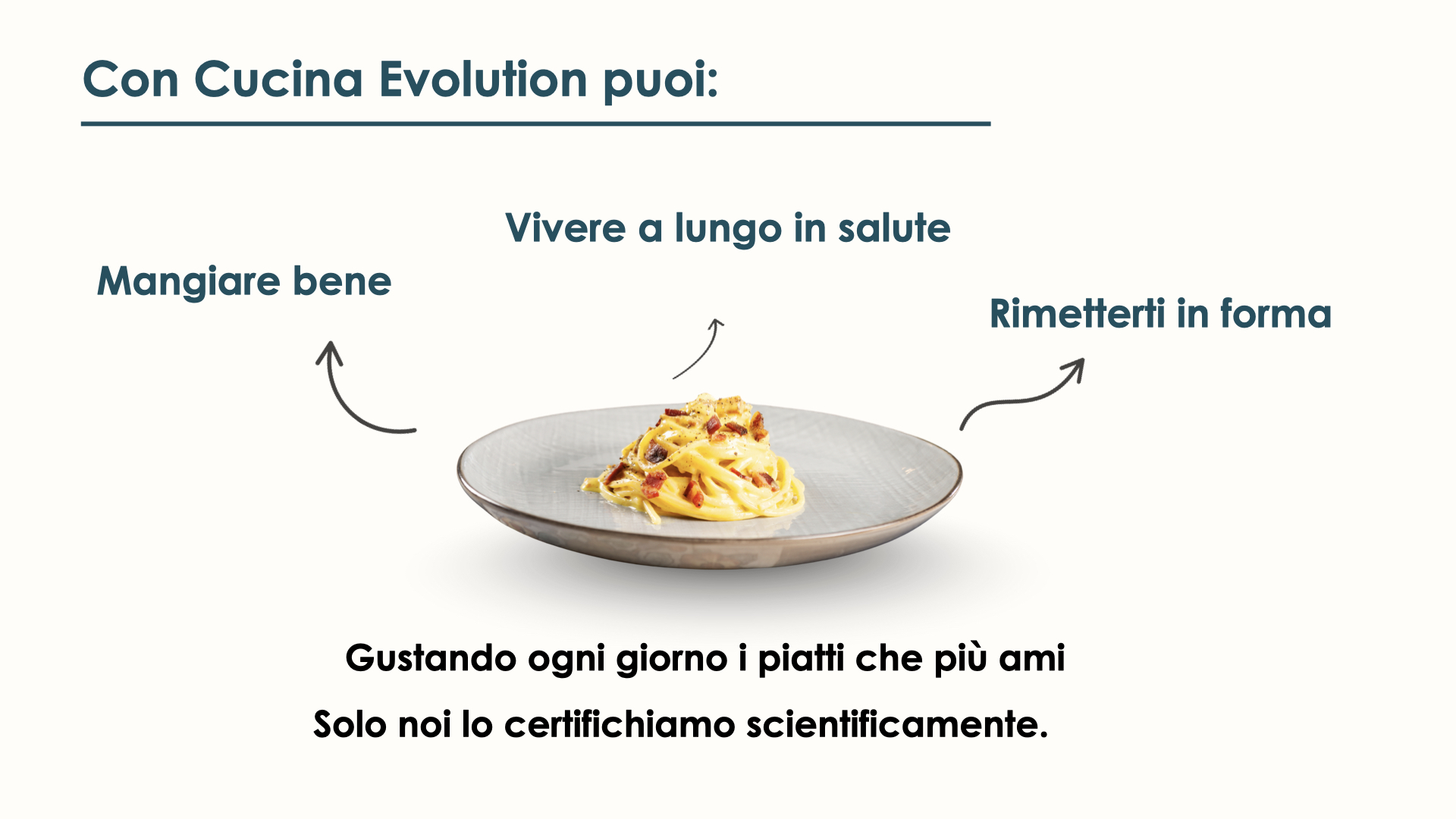 immagine business idea di antiaging italian food per la raccolta di equity crowdfunding su Opstart