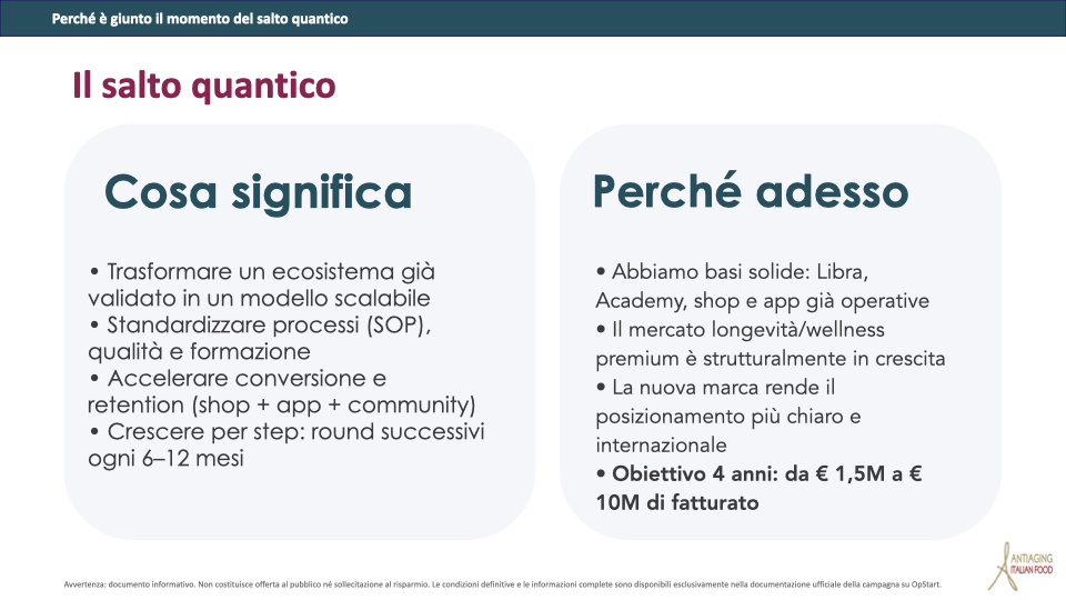 immagine perchè investire antiaging italian food per la campagna di equity crowdfunding su Opstart