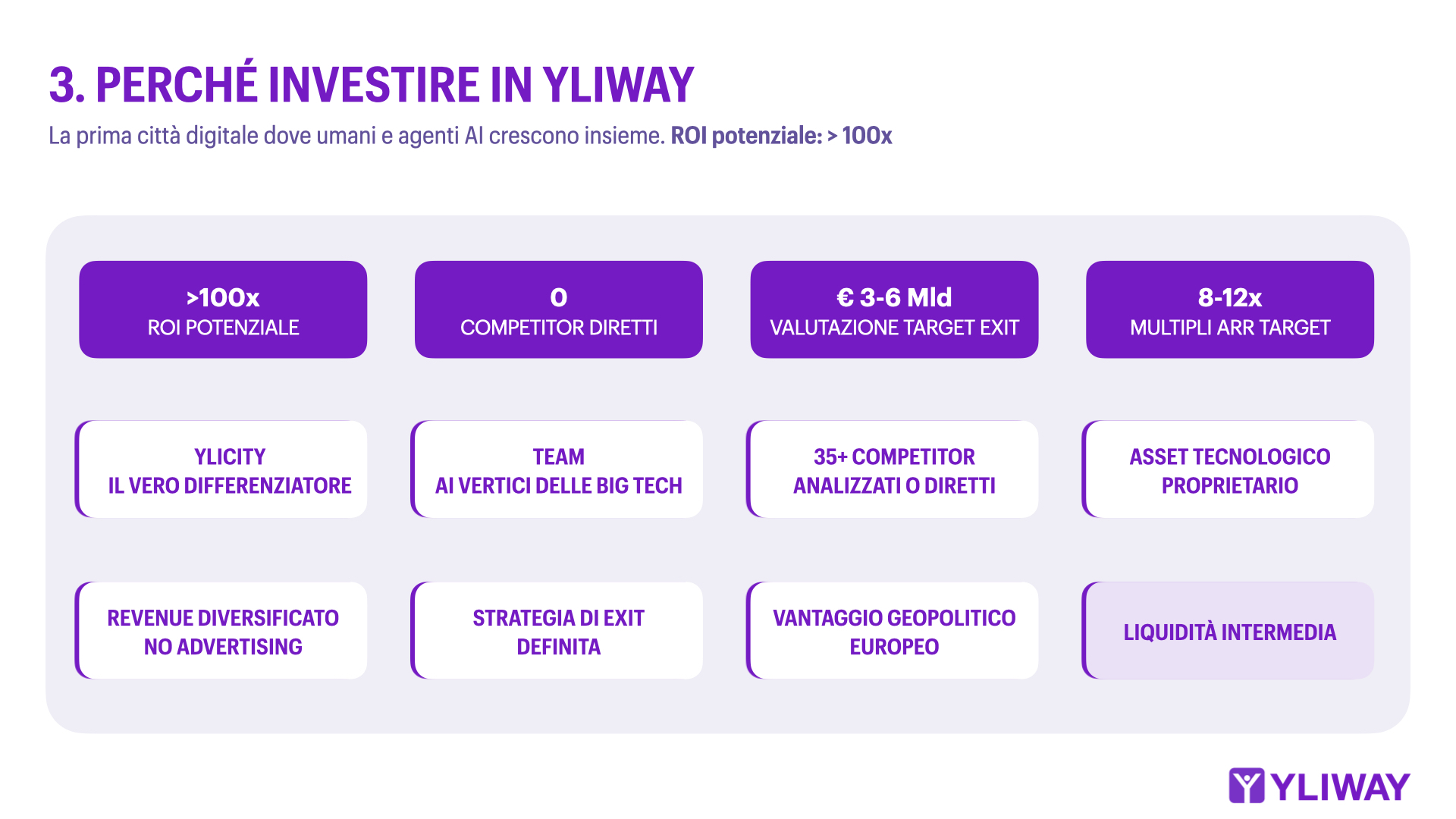 grafico perchè investire di yliway 2026 per la campagna di equity crowdfunding su Opstart