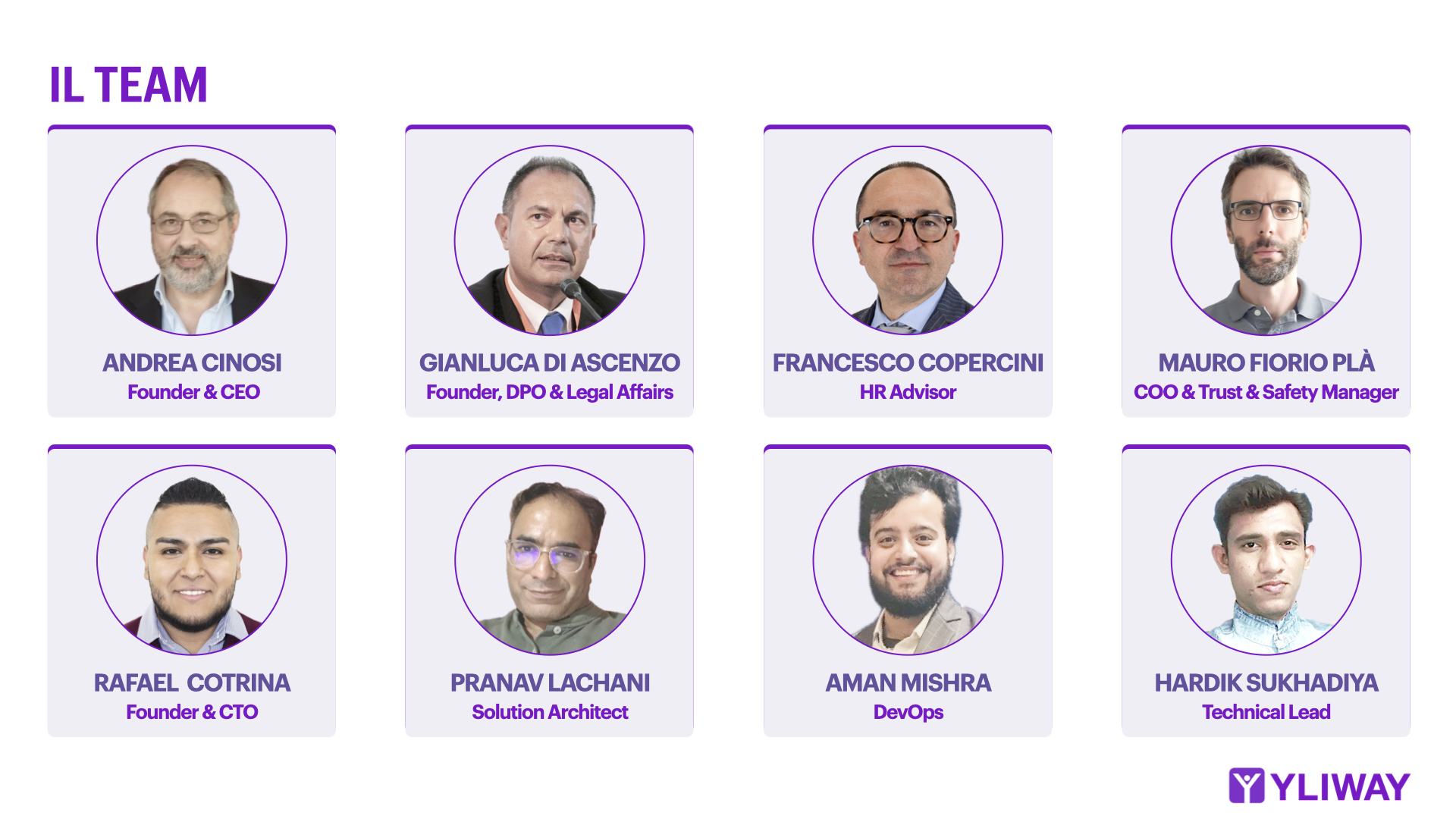 grafico team di yliway 2026 per la campagna di equity crowdfunding su Opstart