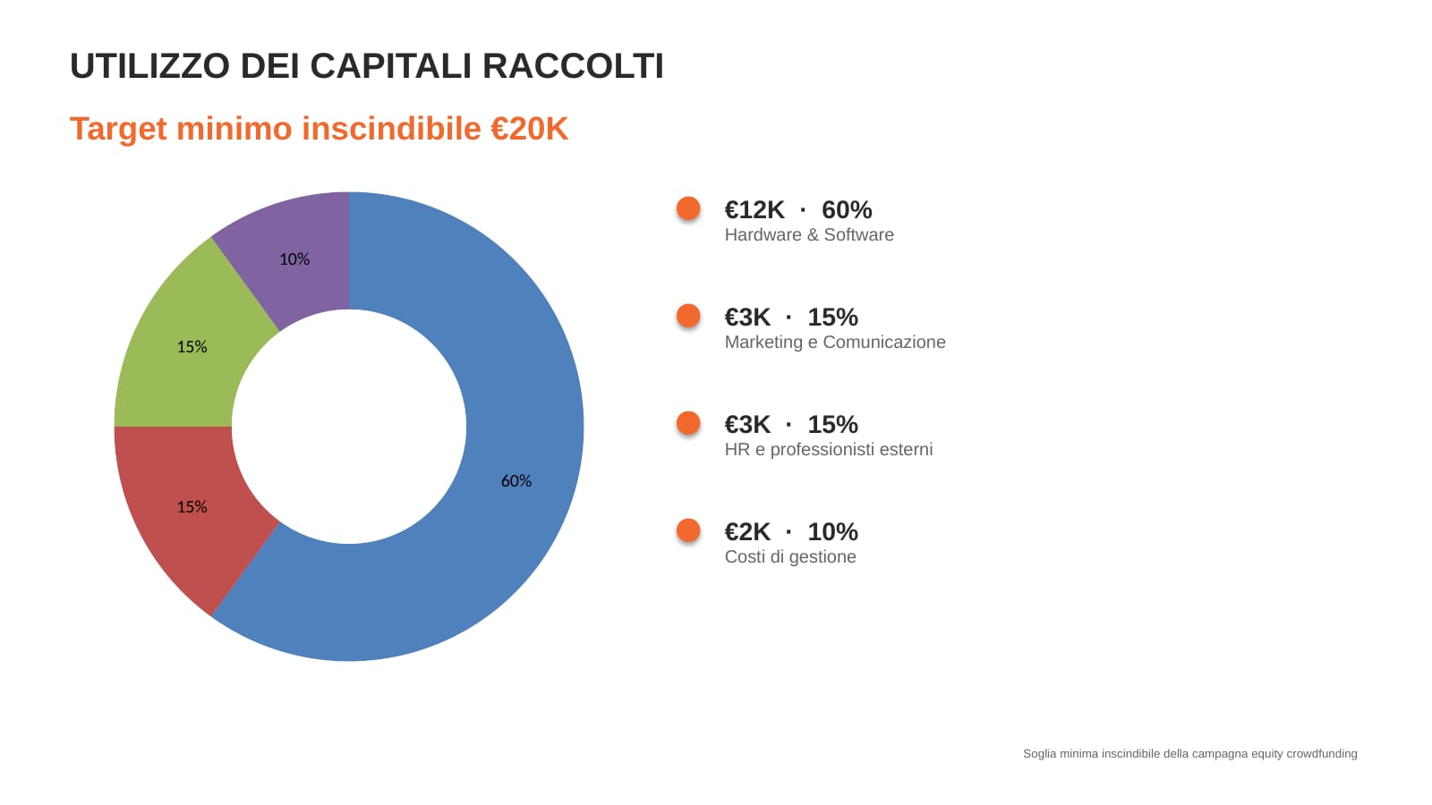 immagine utilizzo dei capitali raccolti, obiettivo minimo, Koala Pet secondo round per la campagna di equity crowdfunding su Opstart